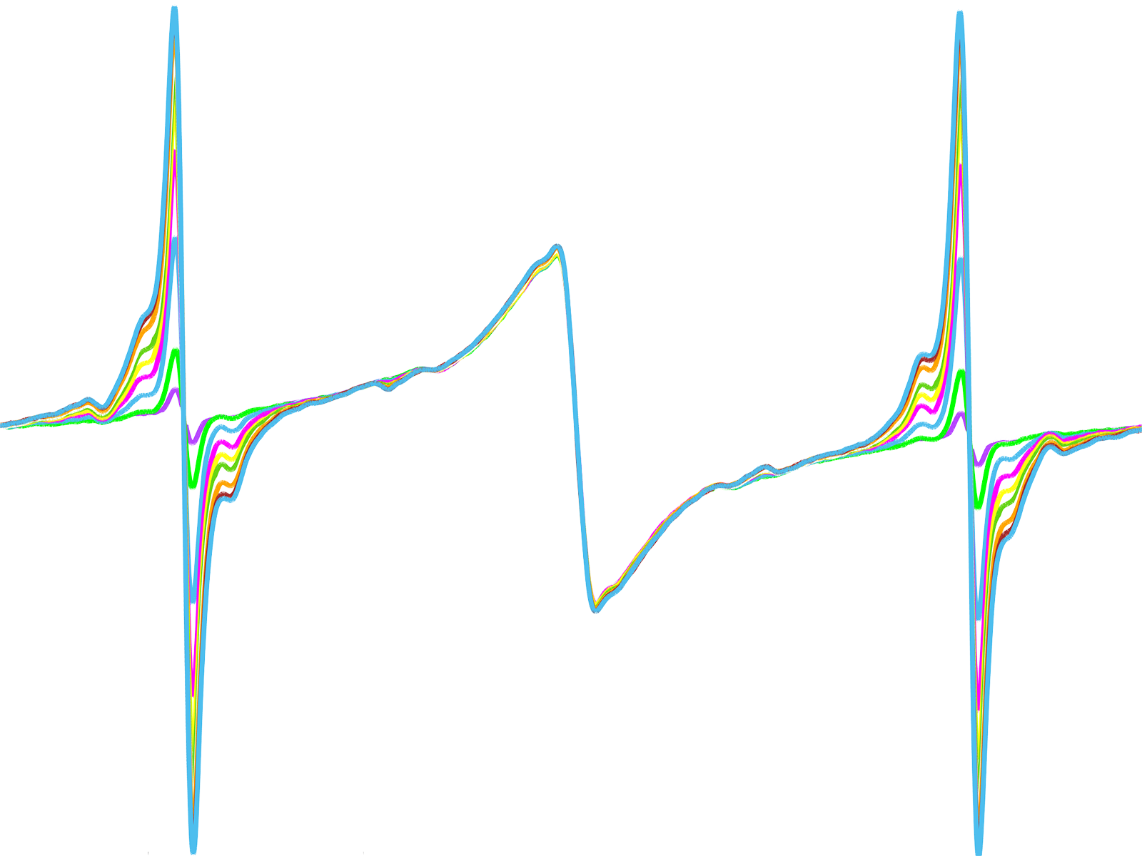Low-Field EDMR Spectrometer